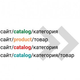 Префікси catalog та product для OpenCart/OcStore