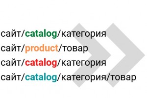 Префиксы catalog и product для OpenCart/ocStore