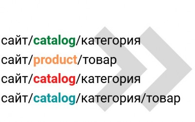 Префиксы catalog и product для OpenCart/ocStore