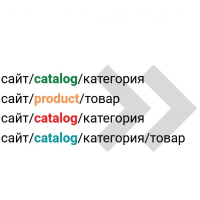 Префиксы catalog и product для OpenCart/ocStore