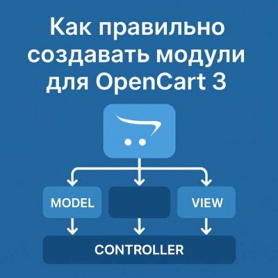 Как правильно создавать модули для OpenCart 3