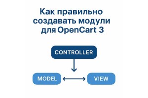 How to properly create modules for OpenCart 3