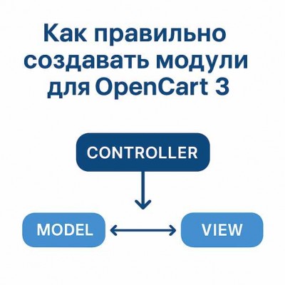 Как правильно создавать модули для OpenCart 3