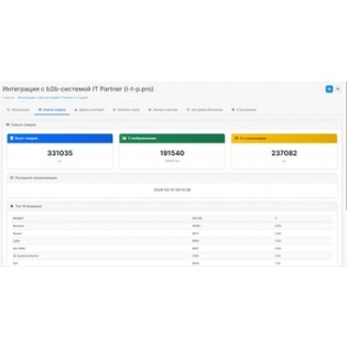 Интеграция с b2b-системой IT Partner (i-t-p.pro)