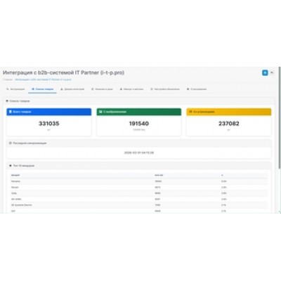 Интеграция с b2b-системой IT Partner (i-t-p.pro)