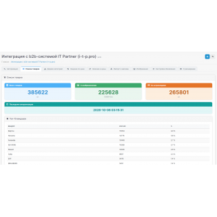 Интеграция с b2b-системой IT Partner (i-t-p.pro)