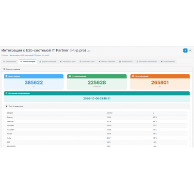 Интеграция с b2b-системой IT Partner (i-t-p.pro) - 1