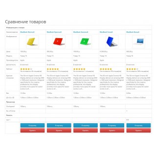CompareFIX - увеличение количества товаров в сравнении