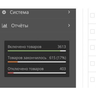Краткая Статистика по товарам