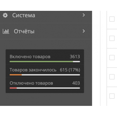 Краткая Статистика по товарам - 1