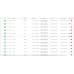 SEO Doctor Категорий & Производителей| SEO Редактор Meta - 4