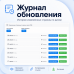 Журнал обновления - 1