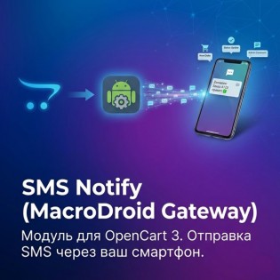 Android телефоны арқылы тұтынушыларға тапсырыстар мен тапсырыс күйлері туралы SMS жіберу