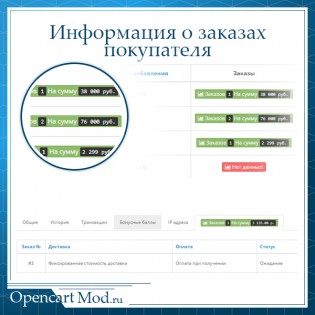 Информация о заказах покупателя 