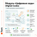 Продажа цифровых кодов и ключей для OpenCart 3 - 1