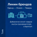 Линии/коллекции брендов.