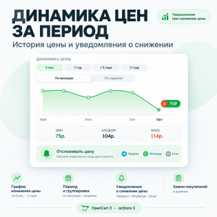 Динамика цен за период — график цены и подписка