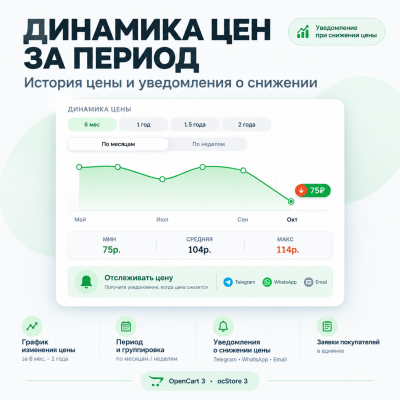 Динамика цен за период — график цены и подписка - 1