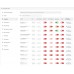 oFilter - быстрый фильтр товаров с автоматическим SEO - 2