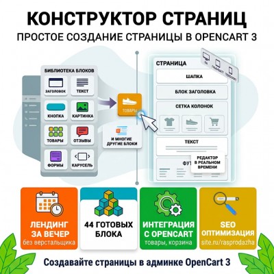Конструктор страниц - OpenCart 3 - 1
