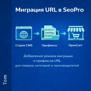 Префиксы catalog , product и brands для ocStore/LiveStore