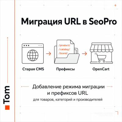 Префікси catalog, product і brands для ocStore/LiveStore - 1