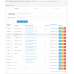 Short Link Generator - short link module for OpenCart 3 - 2