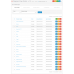 Telegram Shop Poster - publishing products in Telegram for opencart 3.x - 2