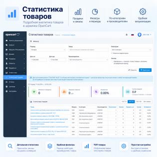 Статистика товаров