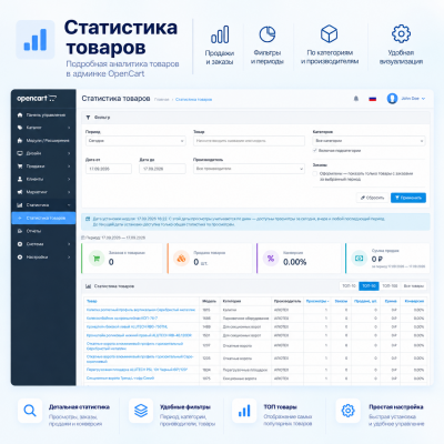 Статистика товаров - 1